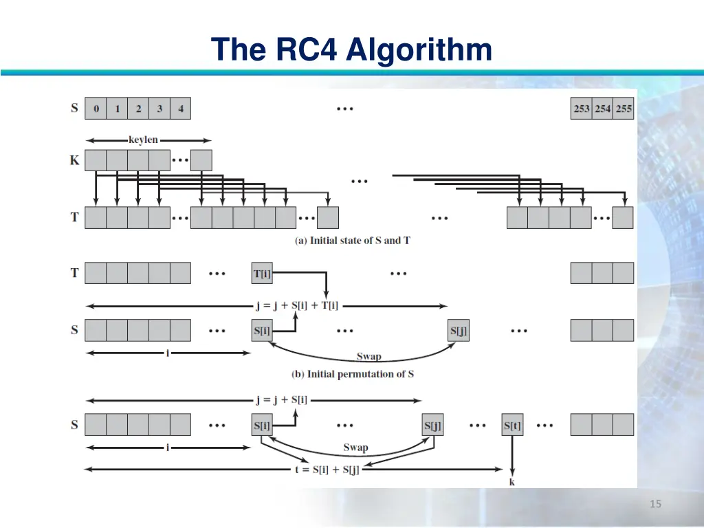 the rc4 algorithm 14