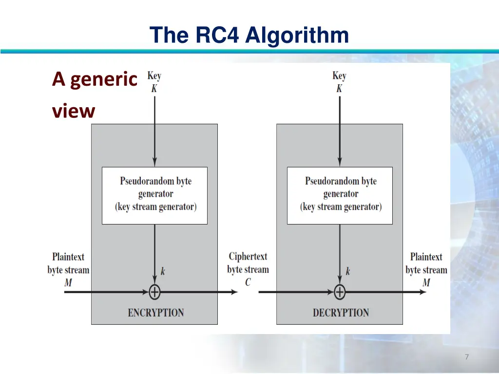 the rc4 algorithm 6
