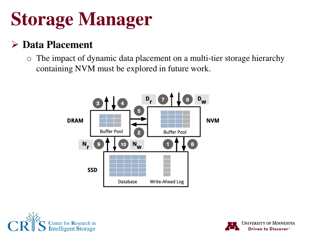 storage manager 2