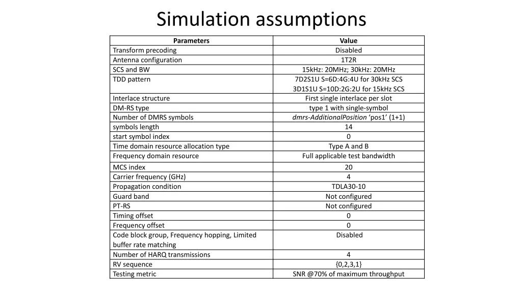 simulation assumptions