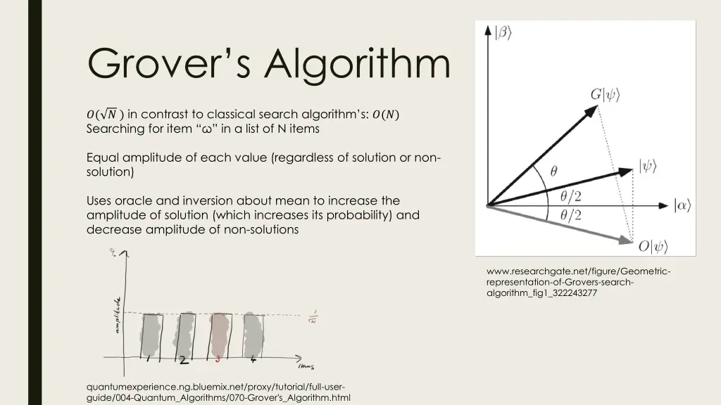 grover s algorithm