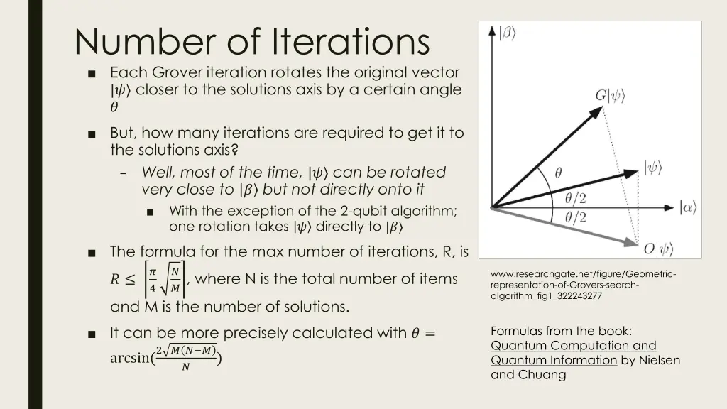 number of iterations each grover iteration