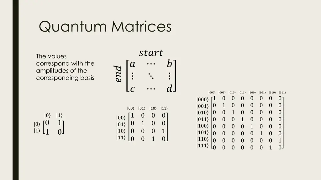 quantum matrices