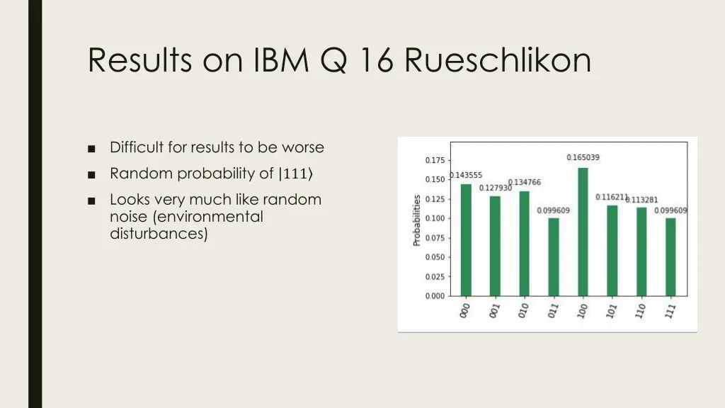 results on ibm q 16 rueschlikon