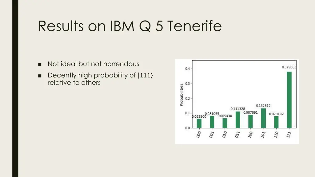results on ibm q 5 tenerife
