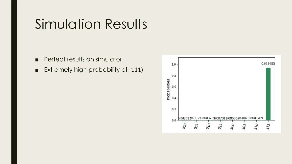 simulation results