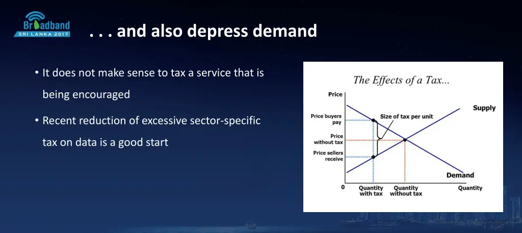 and also depress demand