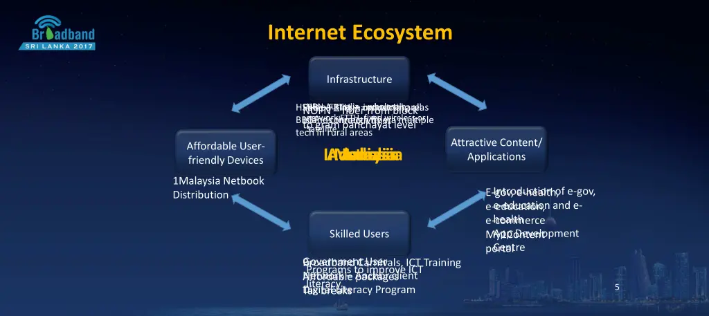 internet ecosystem