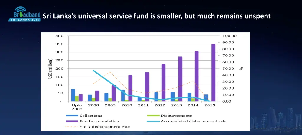 sri lanka s universal service fund is smaller