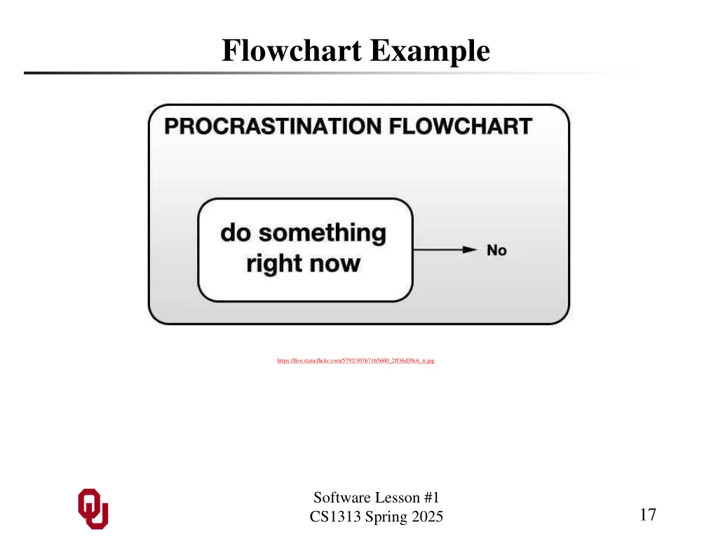 flowchart example