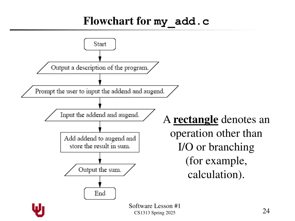 flowchart for my add c