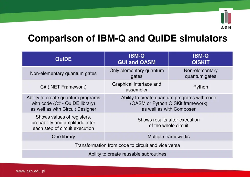 comparison of ibm q and quide simulators