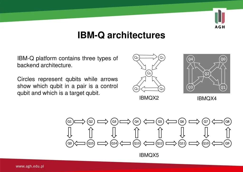 ibm q architectures