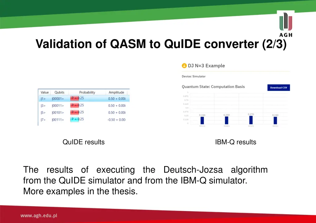 validation of qasm to quide converter 2 3