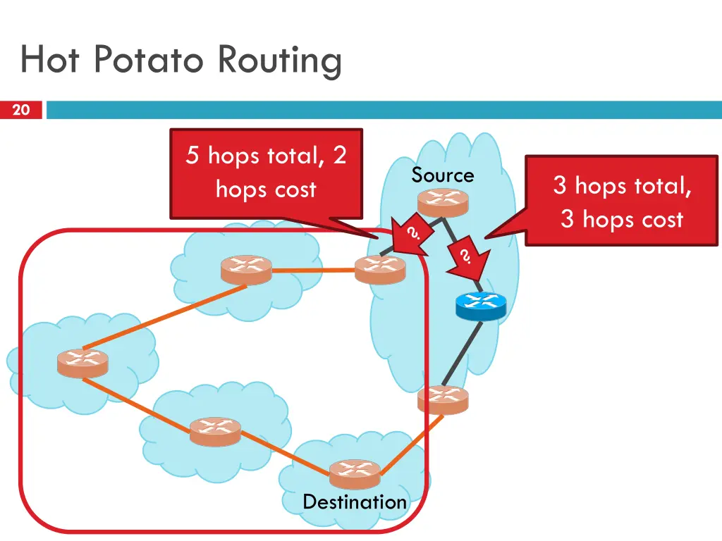 hot potato routing