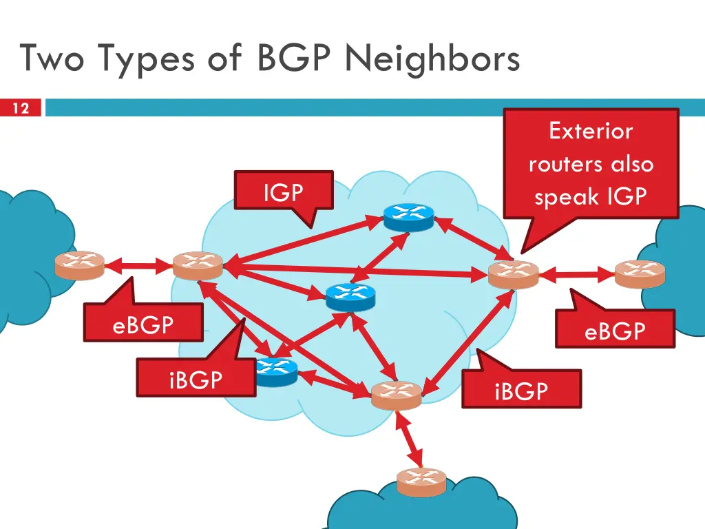 two types of bgp neighbors