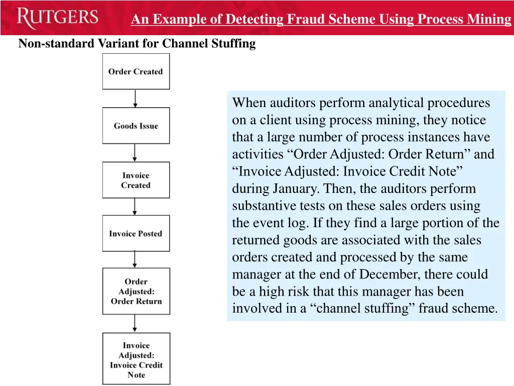 an example of detecting fraud scheme using