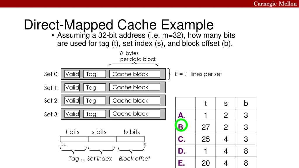 direct mapped cache example