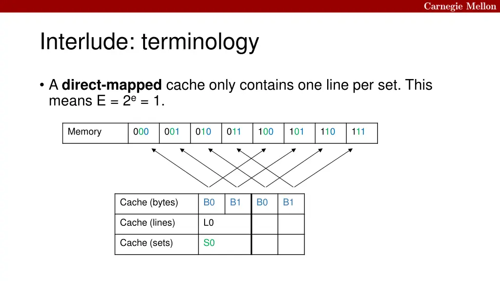 interlude terminology