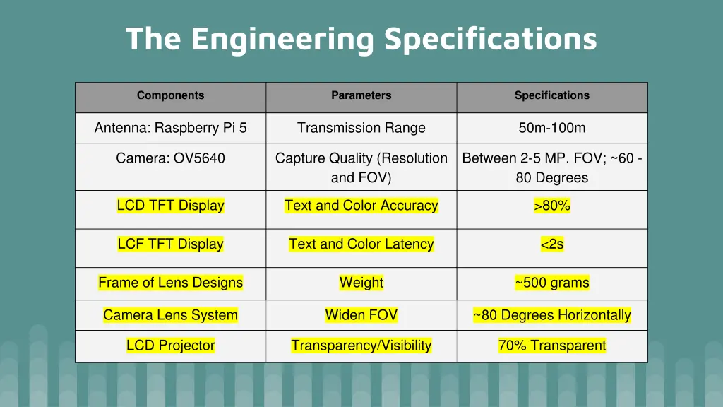 the engineering specifications 1