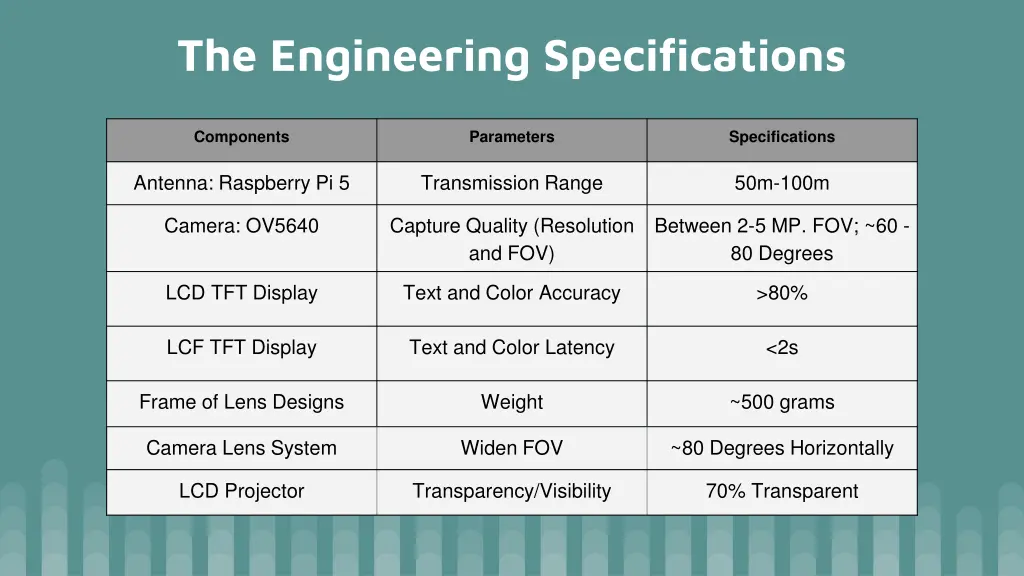 the engineering specifications