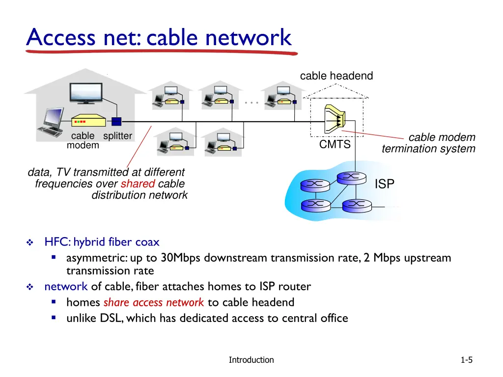 access net cable network 1