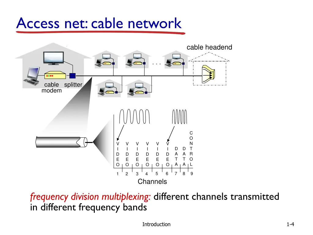 access net cable network