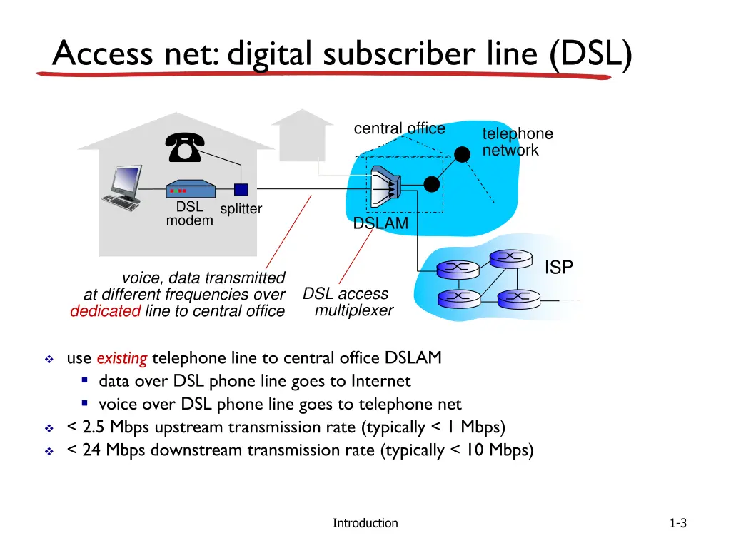 access net digital subscriber line dsl