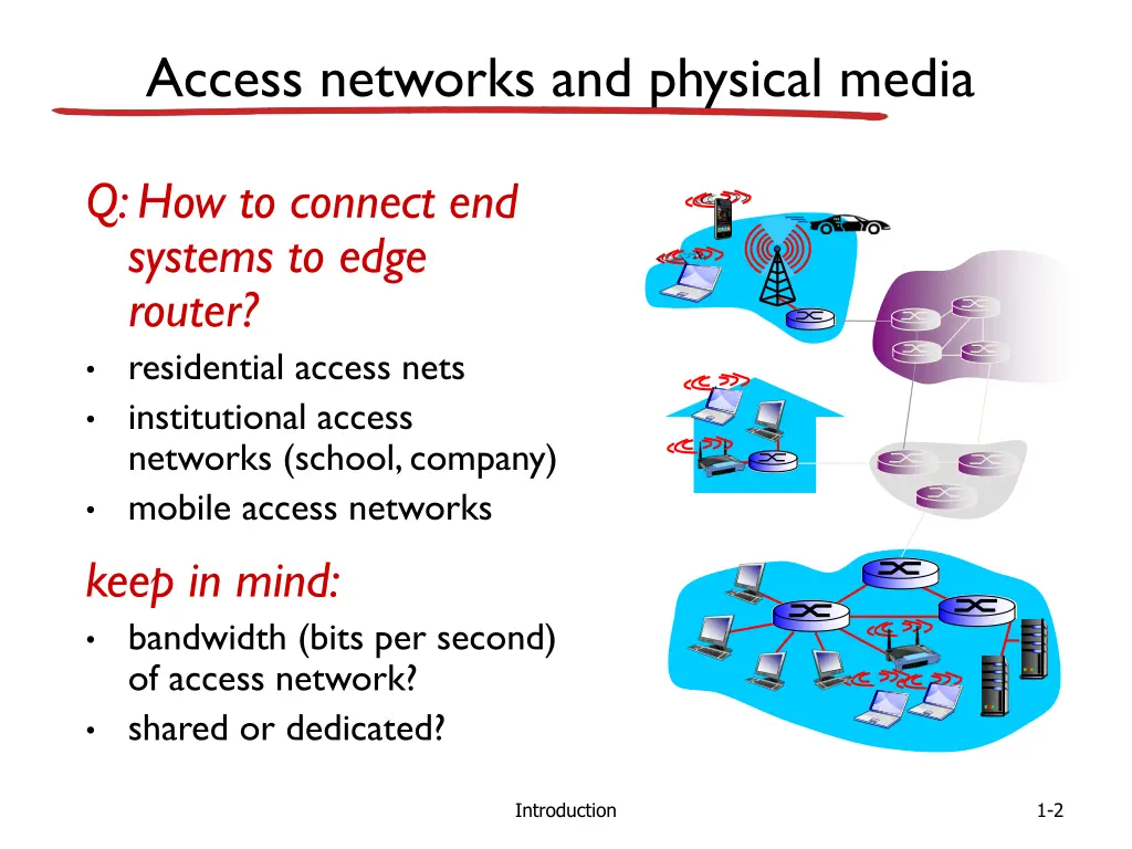 access networks and physical media