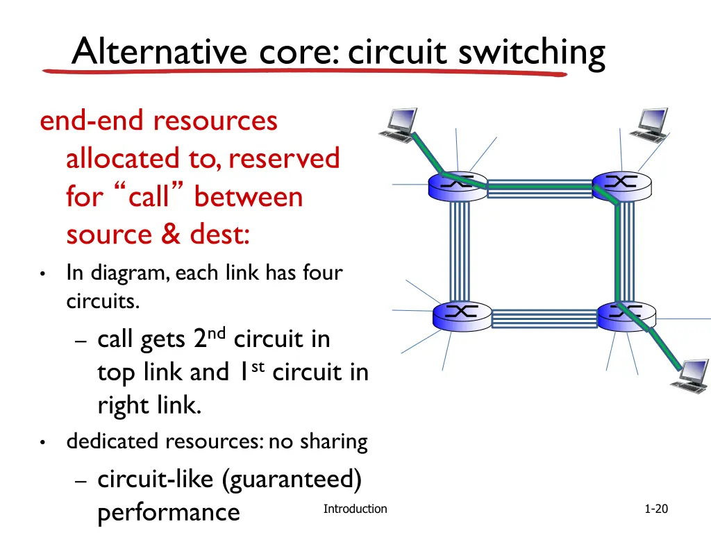 alternative core circuit switching