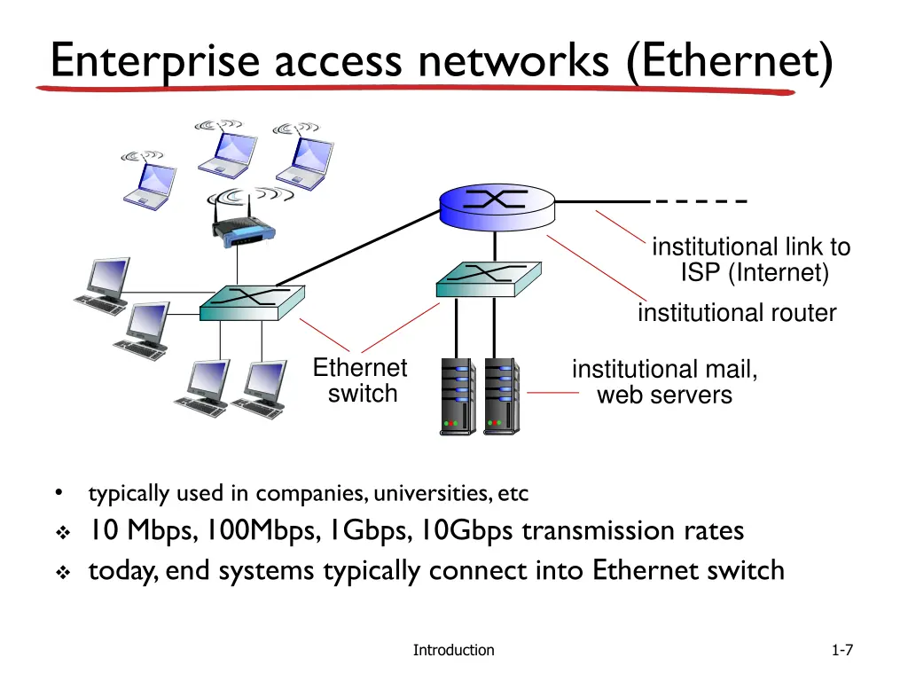 enterprise access networks ethernet