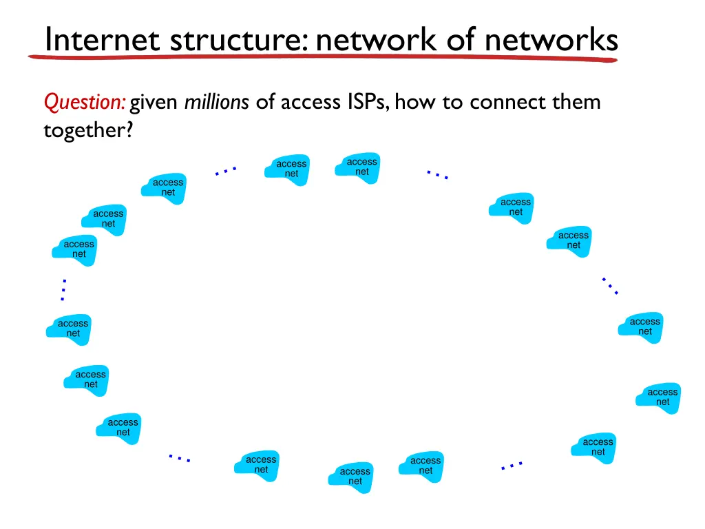 internet structure network of networks 1