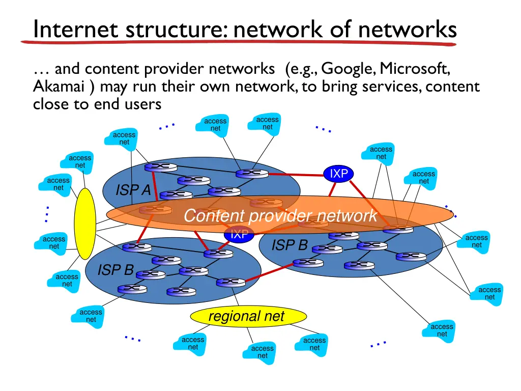 internet structure network of networks 7