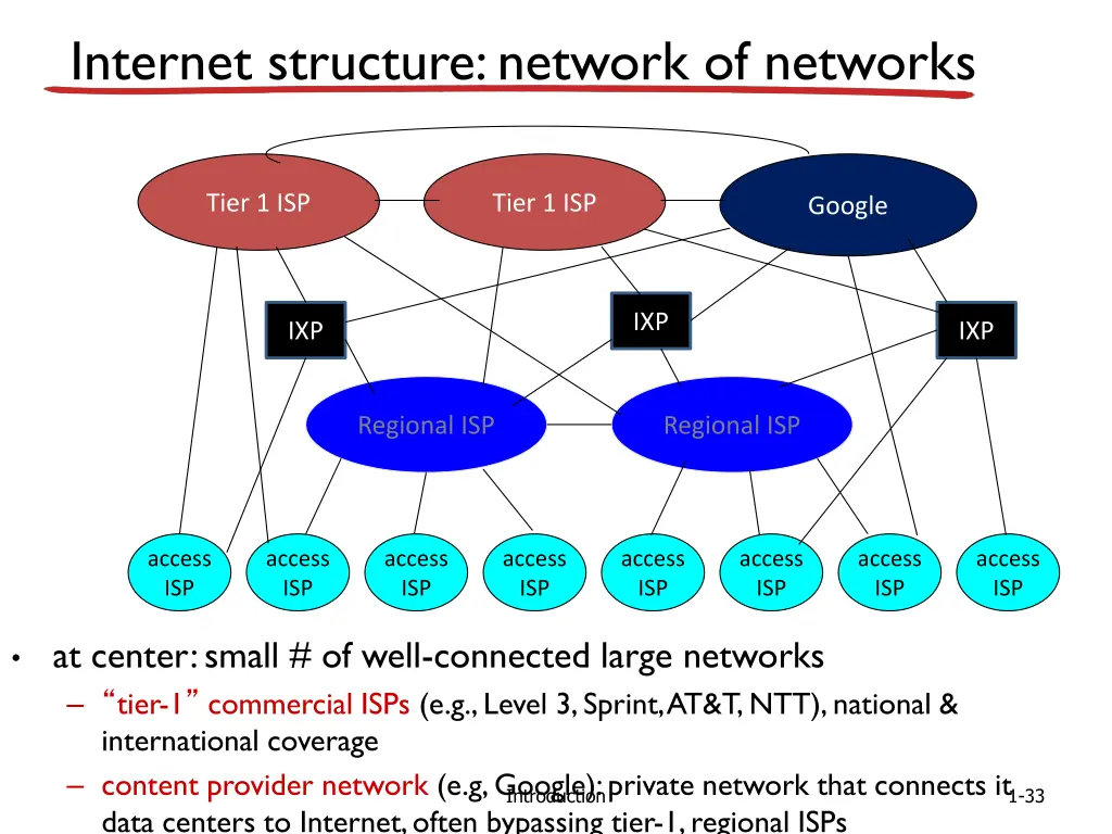 internet structure network of networks 8