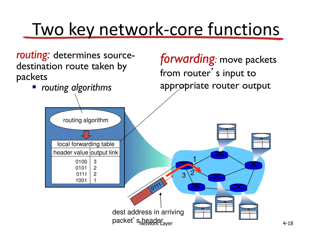 two key network core functions