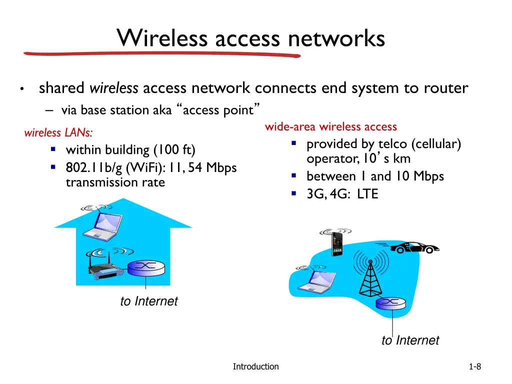wireless access networks