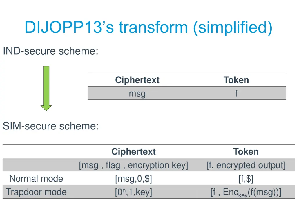 dijopp13 s transform simplified