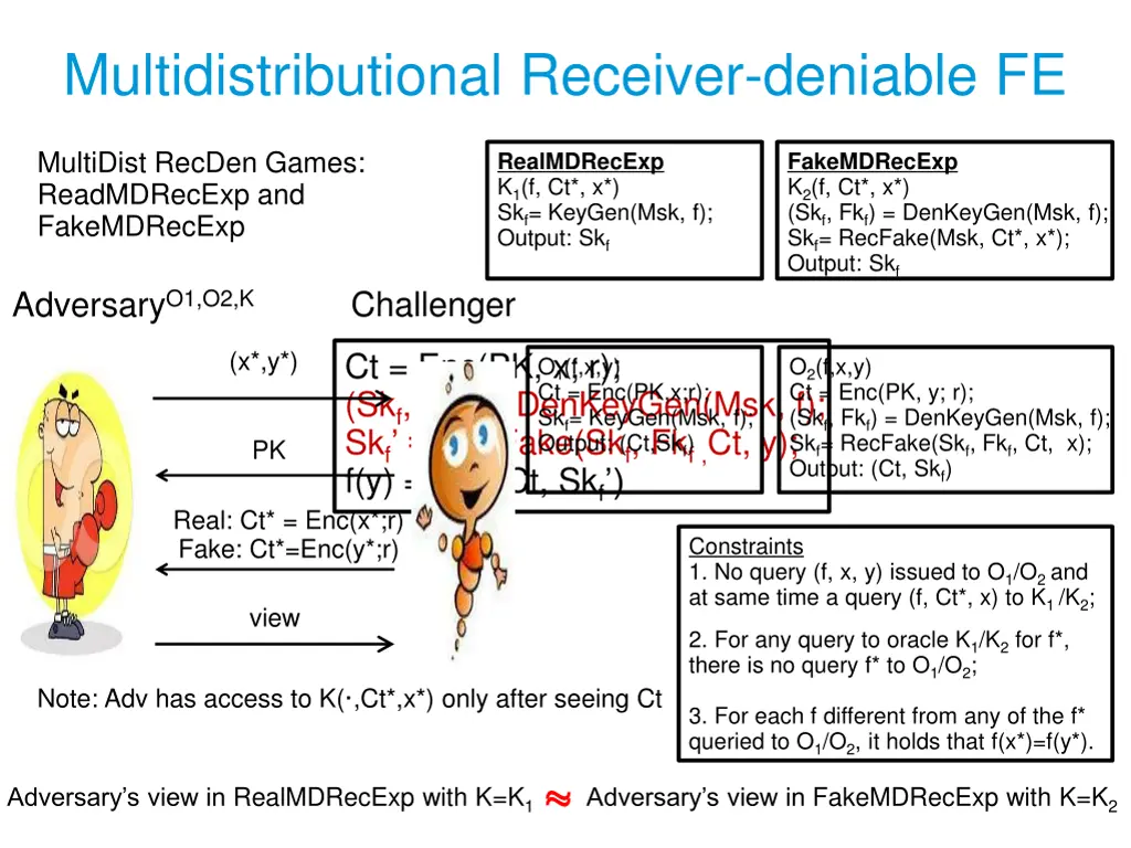 multidistributional receiver deniable fe