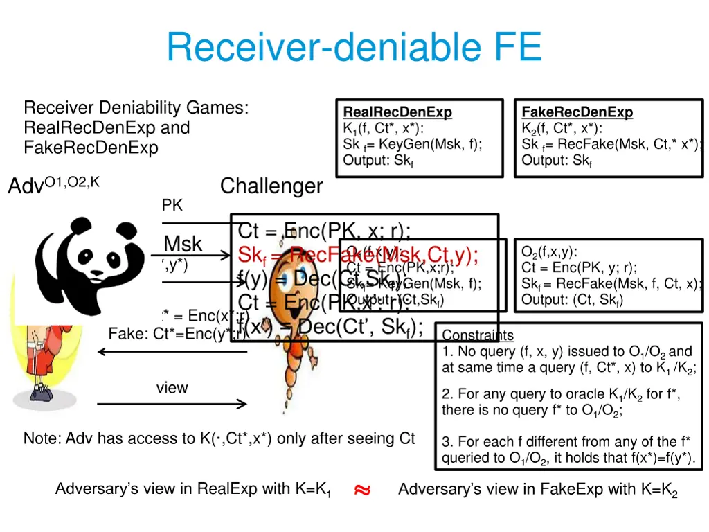 receiver deniable fe
