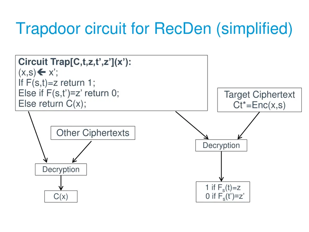trapdoor circuit for recden simplified