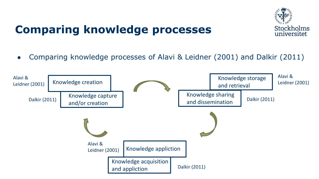 comparing knowledge processes