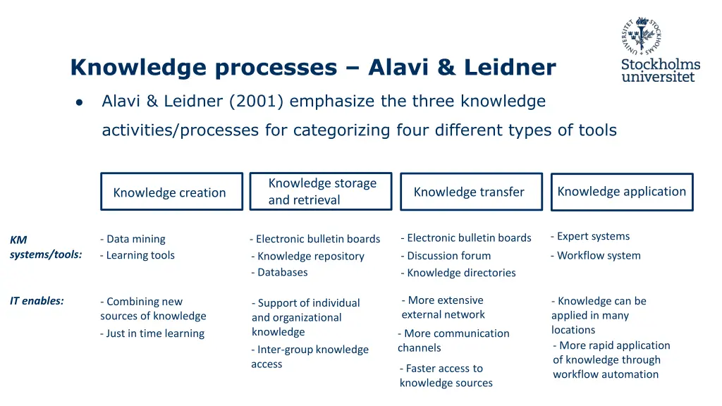knowledge processes alavi leidner 3