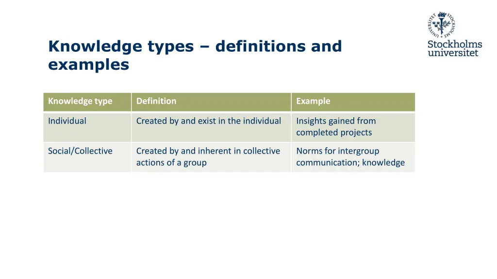 knowledge types definitions and examples 1