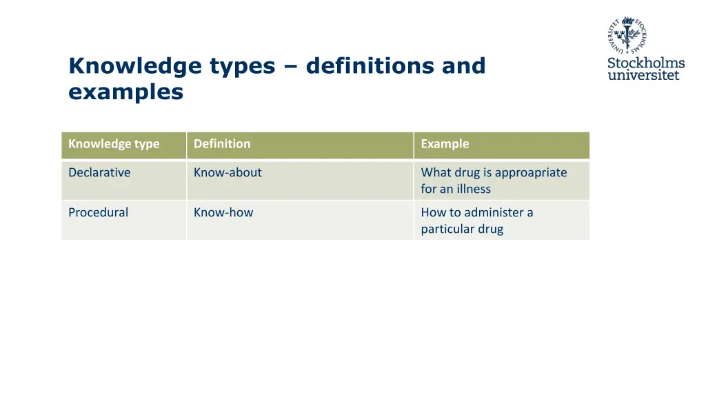 knowledge types definitions and examples 2