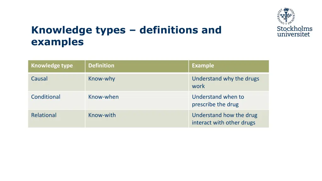 knowledge types definitions and examples 3
