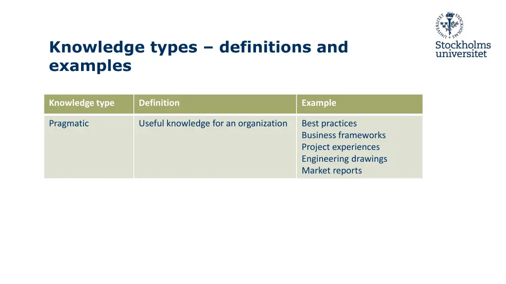 knowledge types definitions and examples 4