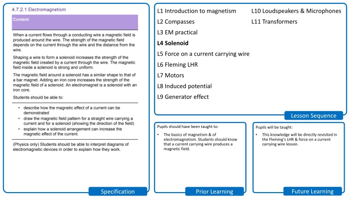 l1 introduction to magnetism