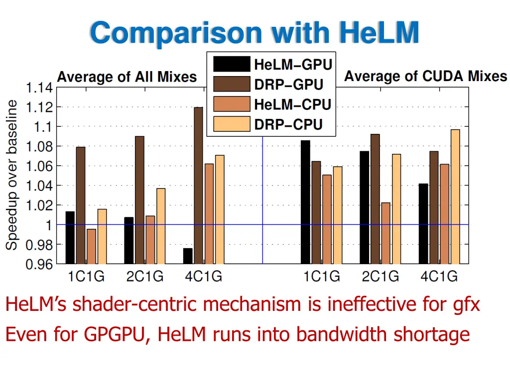 comparison with helm