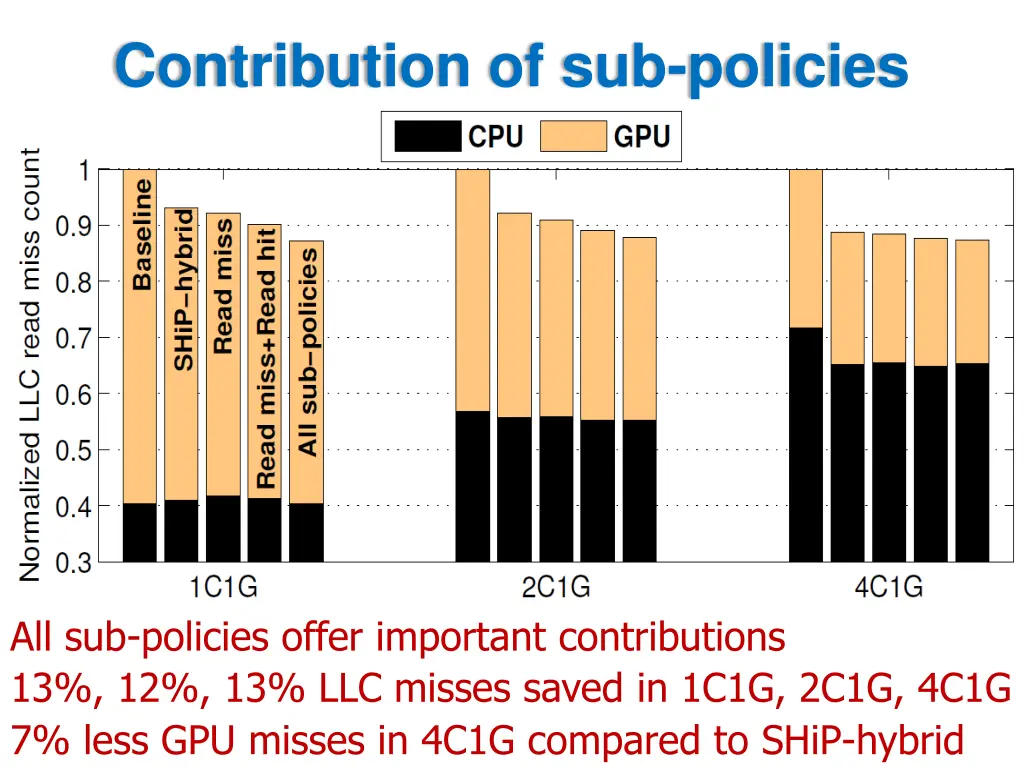 contribution of sub policies