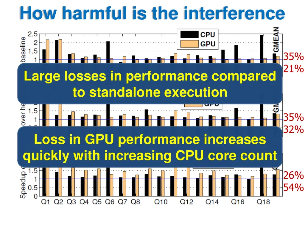 how harmful is the interference